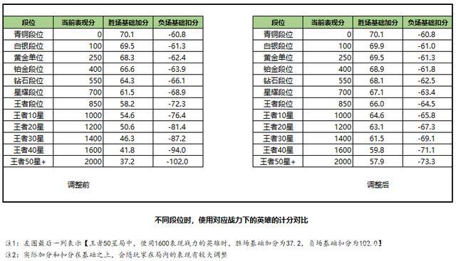 王者荣耀3000战力要多少局？(王者荣耀战力20局多少星)-图3