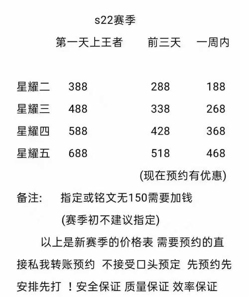 王者荣耀代打什么价格及代打价格表？(最新王者荣耀代练价格表图片)-图2