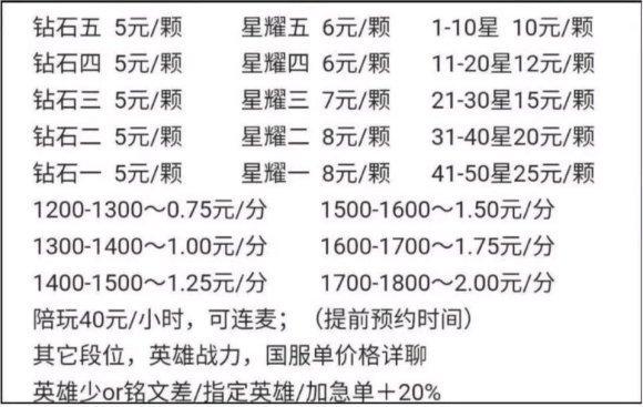 王者荣耀代打什么价格及代打价格表？(最新王者荣耀代练价格表图片)-图1