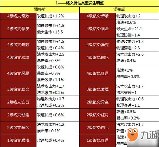 升级好了的铭文怎么分解？(怎样分解王者荣耀铭文碎片)-图1