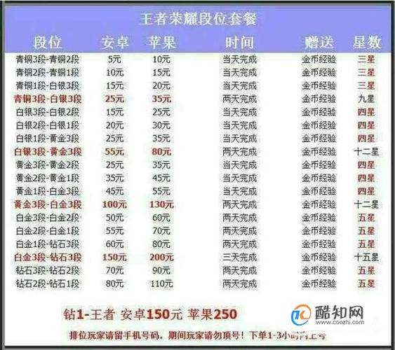 玩王者荣耀怎么赚钱（人民币）？(王者荣耀两个手机赚钱一样吗)-图1