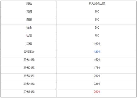 王者一天最多玩几个小时？(王者荣耀每日上限是多少星)-图2