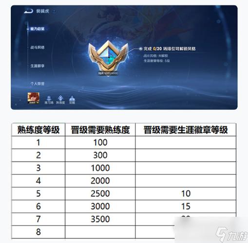 王者英雄熟练度等级表数值？(王者荣耀熟练度表格)-图2