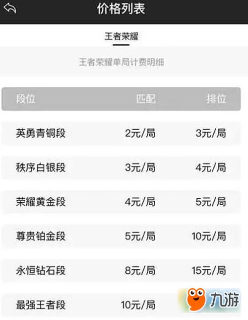 《王者荣耀》一局需要多少流量？(王者荣耀玩一局多少流量够用)-图1