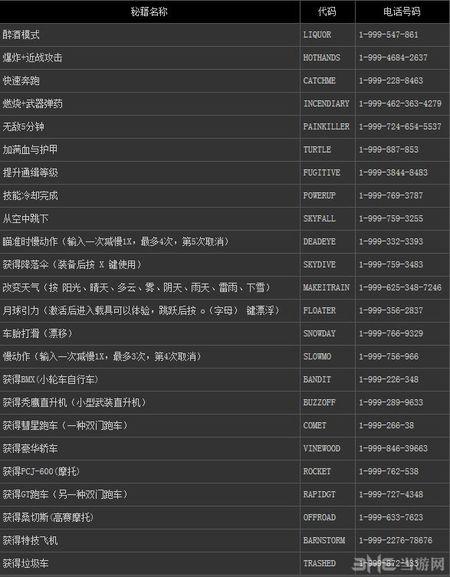 罪恶都市人物皮肤切换秘籍？(侠盗飞车罪恶都市皮肤秘籍)-图3