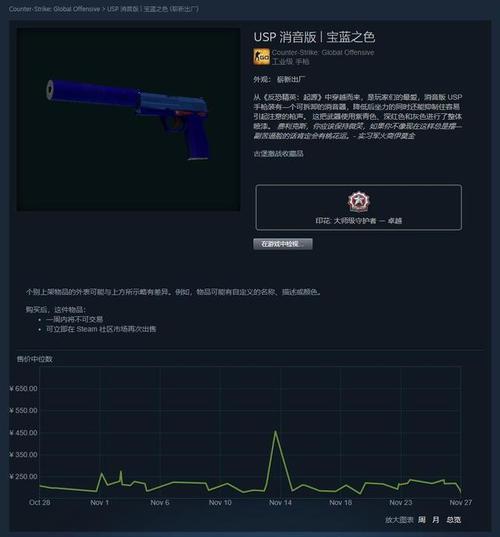 csgo宝蓝为什么值60万？(宝蓝皮肤洛)-图1