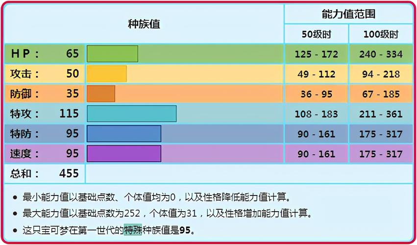 口袋妖怪湿润皮肤特性？(口袋妖怪干燥皮肤特性)-图1