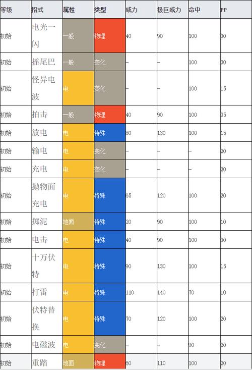 口袋妖怪湿润皮肤特性？(口袋妖怪干燥皮肤特性)-图3