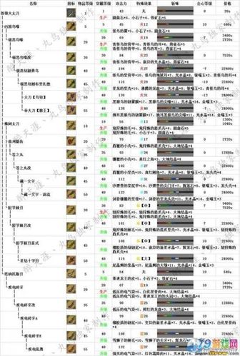 怪物猎人世界武器合成路线？(怪物猎人合成套装图片)-图2