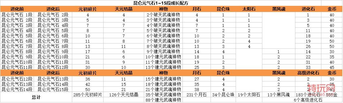 七级真气石凭证怎么换真气石？(双七级真气石套装属性)-图1