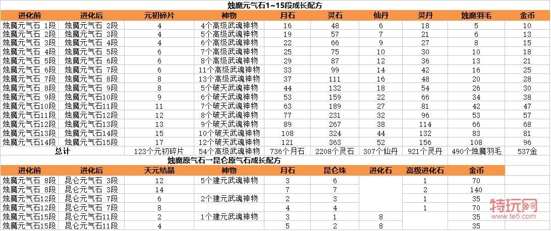 七级真气石凭证怎么换真气石？(双七级真气石套装属性)-图2