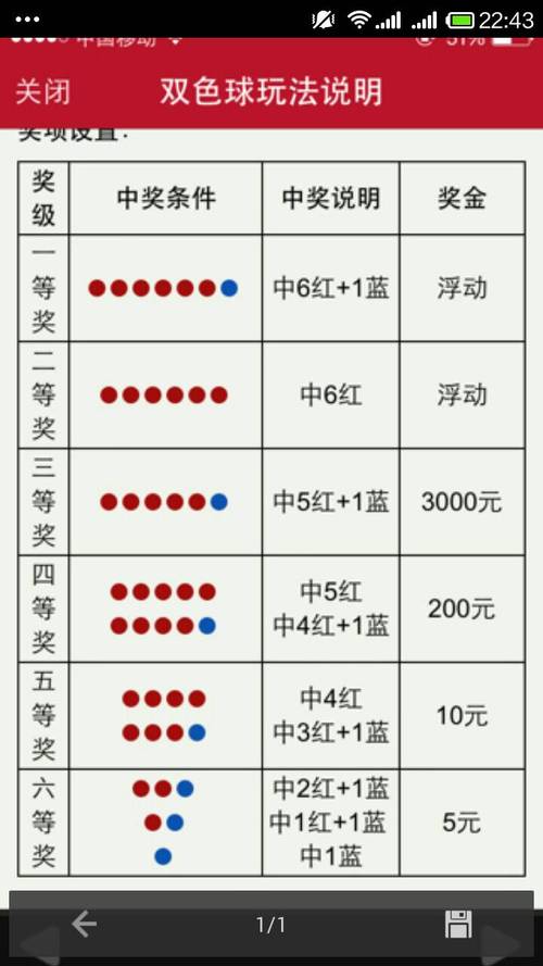 双色球11+1中11个蓝球多少钱？(11赛季奖励套装 攻略)-图2