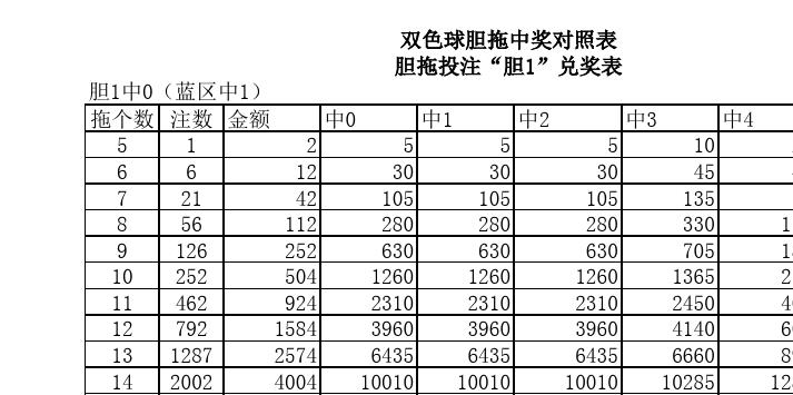 双色球11+1中11个蓝球多少钱？(11赛季奖励套装 攻略)-图1