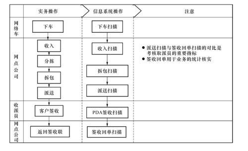 顺丰快递员派件步骤？(派派送套装怎么送)-图3