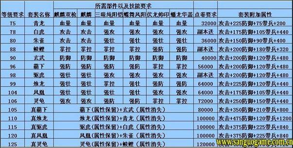 攻城略地鲮鲤套装怎样合成？(鲮鲤套装)-图3