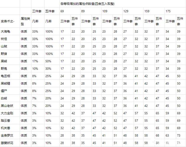 变身术如意仙子附带什么效果？(梦幻变身套装效果)-图2