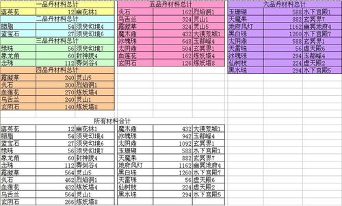 神仙道180级装备需要什么材料？(神仙道套装材料)-图3