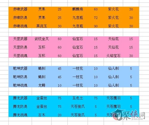 神仙道180级装备需要什么材料？(神仙道套装材料)-图2