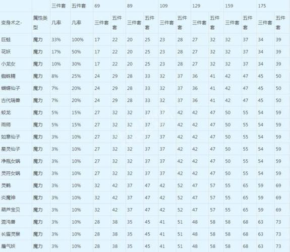 梦幻西游有多少各套装，BB套有多少种？(梦幻西游2宝宝各种套装价格)-图2