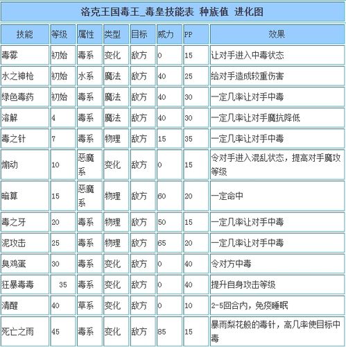 如意毒王技能配置？(90毒王带什么套装)-图1