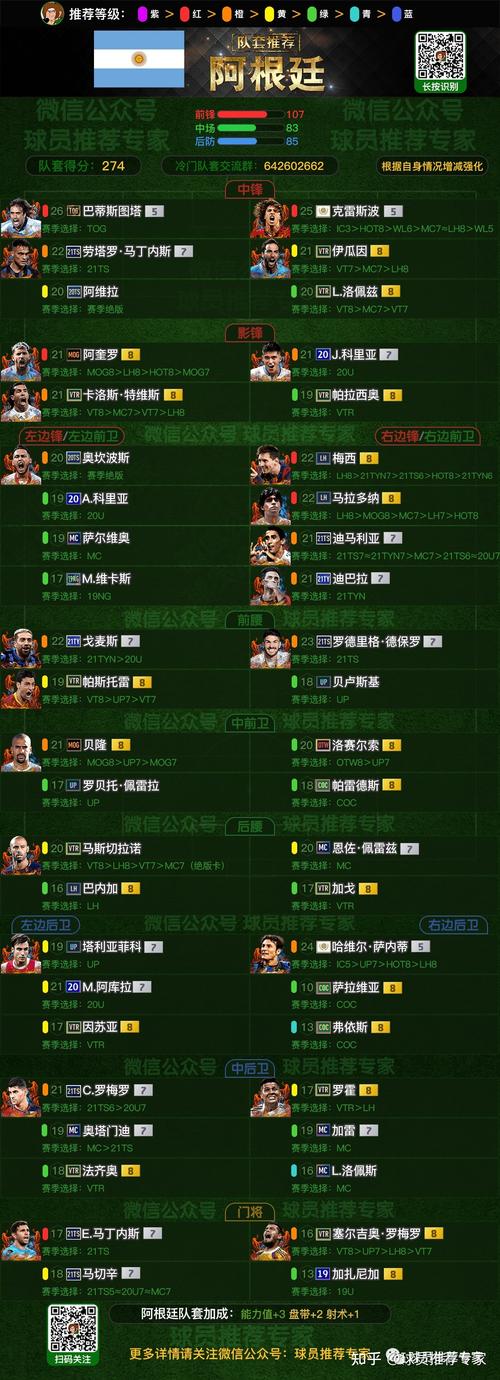 fifaonline4外援有加成吗？(fifa套装外援)-图3