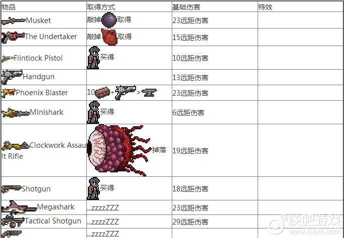 泰拉瑞亚1.2魔法师装备（饰品，武器，套装等）？(泰拉瑞亚蝙蝠套装)-图1