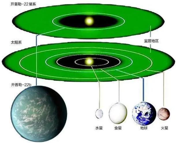 行星边界层指的是什么？(星球边界套装)-图3