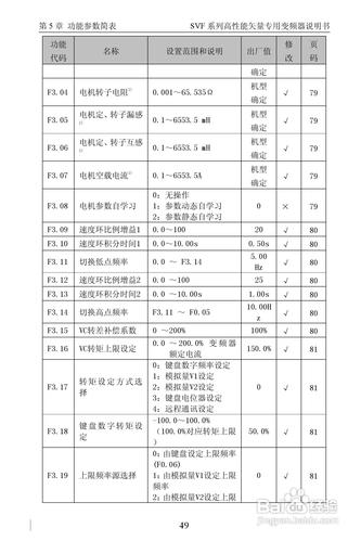 川禾变频器怎么调电机正反转？(ps vr套装里 039 有什??)-图2