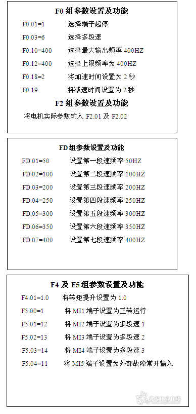 川禾变频器怎么调电机正反转？(ps vr套装里 039 有什??)-图1