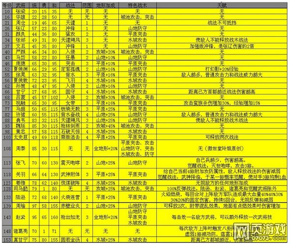 三国乱世极套装升级要求？(三国乱世级套装)-图3