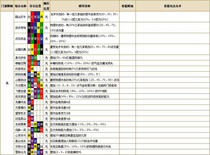 魔王寨符石怎么组合？(魔王寨符石组合套装)-图2