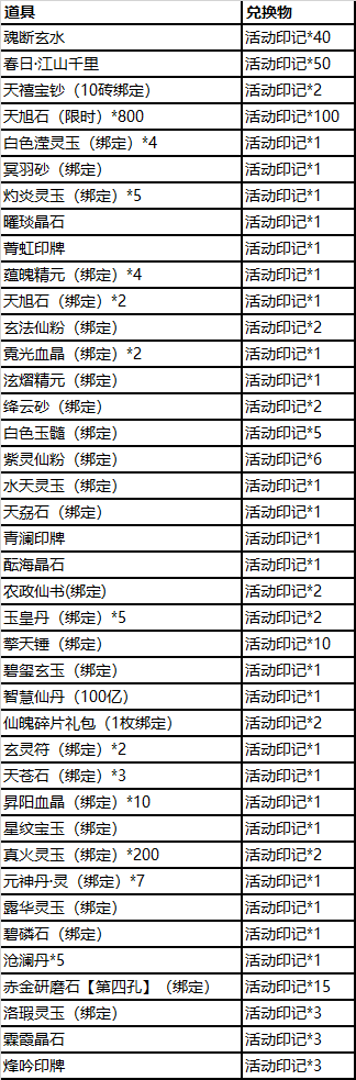 寻仙紫宸石怎么得？(天君60套装怎么搭配)-图1