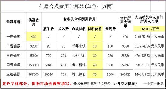 大话西游手游仙法伤害计算器？(大话西游2套装品质计算器)-图1