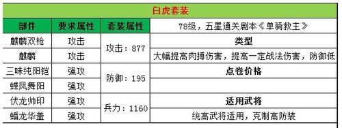 火影忍者羁绊6白虎套装后怎么合成？(怎么合成白虎套装)-图2