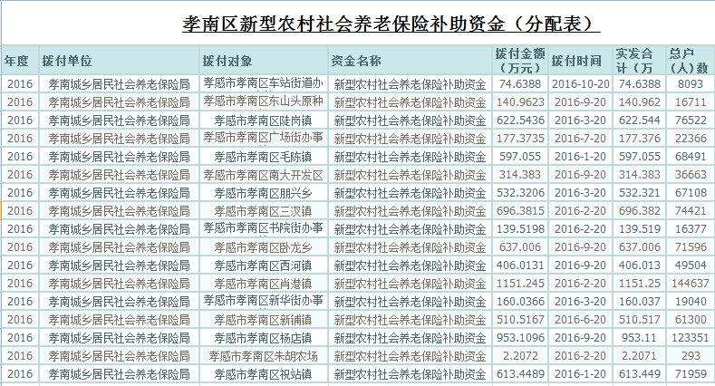 2010年农村养老保险怎么缴费？2010年劳动套装-图1