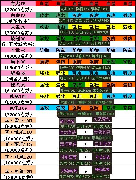 攻城掠地极套装升级顺序？攻城掠地级极套装合成表-图3