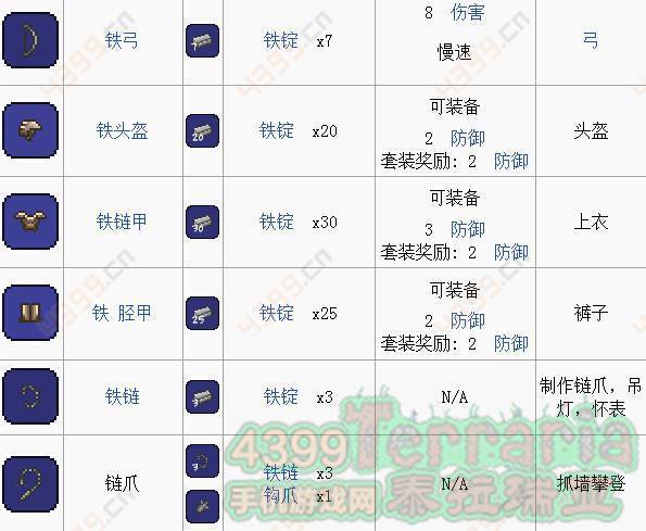 泰拉瑞亚怎么做铁装备？泰拉瑞亚 铁套装 合成-图1