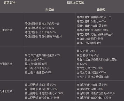 召唤buff套装怎么搭配？换装厄运之忆套装-图1