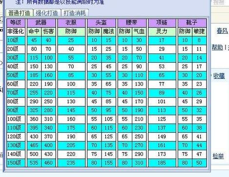 梦幻西游锻炼战神装备？斗战神佛 西游套装-图3