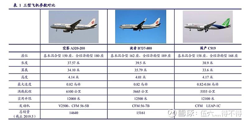 波音737的正常速度是多少？cfm顺丰快递套装怎么得-图2