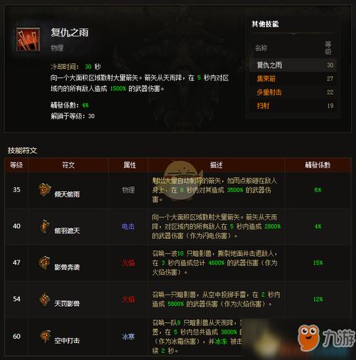 暗黑三猎魔人娜塔亚套装怎么配，其他位置要什么装备好，宝石镶嵌什么，复仇之雨cd怎么那么长啊，娜塔亚？娜塔亚套装名字-图3