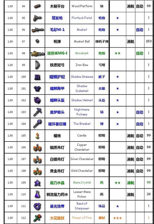 泰拉瑞亚丛林套和流星套哪个好？terraria什么套装比较强-图1