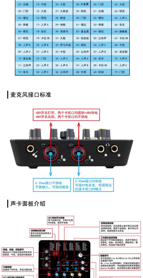 艾肯声卡话筒没声音调试方法？地下城与勇士艾肯套装属性不加面板-图3