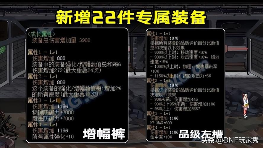 一身神装33转装备怎么获取？dnf新副本散件套装-图3