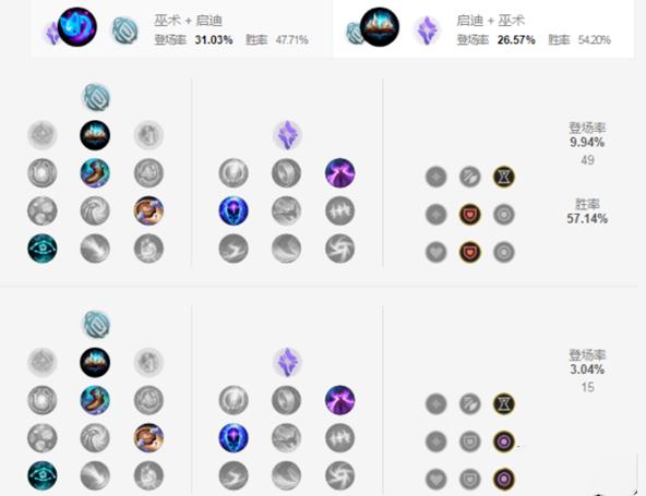 原界之罪加点推荐？元素之刃128套装加点-图2