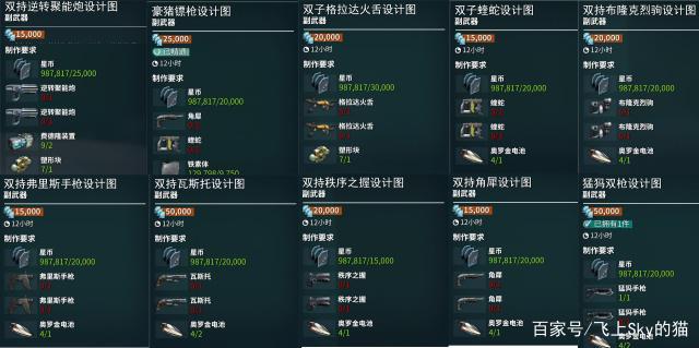 圣装秩序之握枪机从哪个遗迹刷？古神套装的武器从哪里-图2