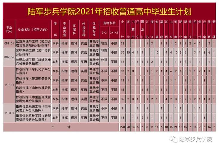 2021年陆军可以报考哪些士官学校？青春校园套装刺激战场-图1