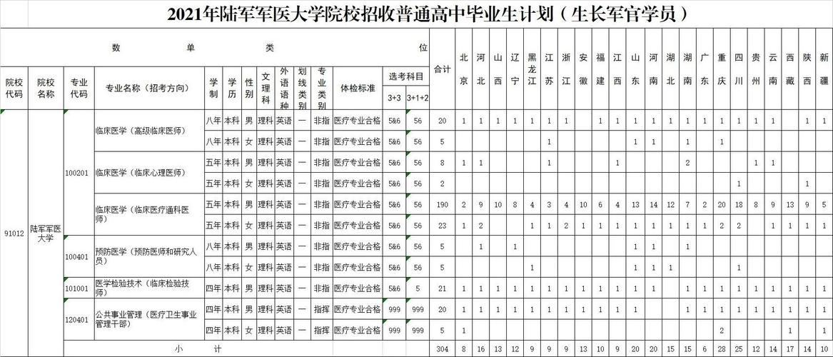 2021年陆军可以报考哪些士官学校？青春校园套装刺激战场-图2