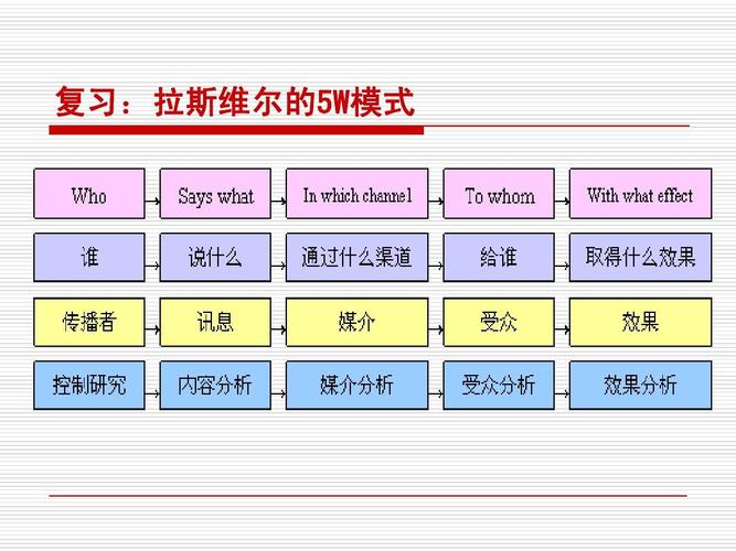 维尔的意思是什么？2.6.1维尔套装计算-图1