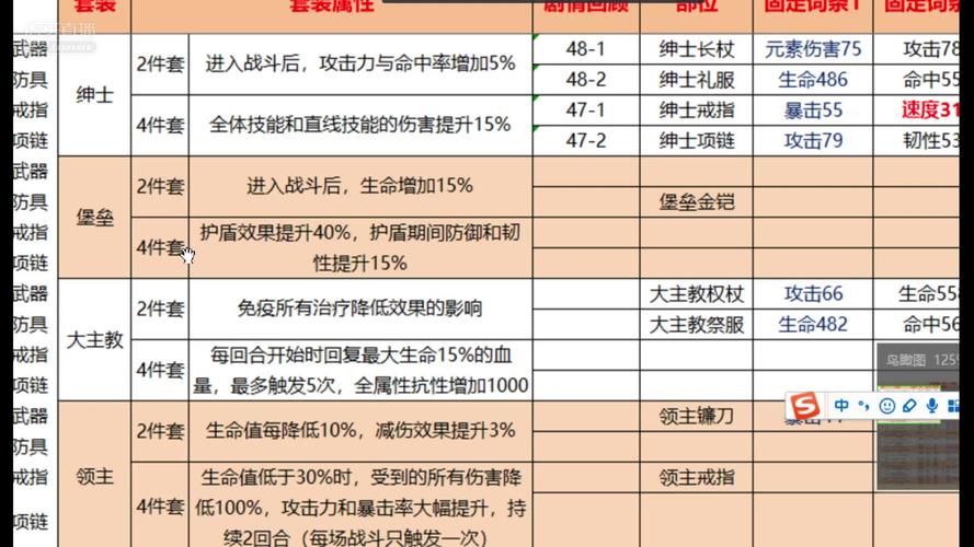 海贼王燃烧意志80闪避装备有哪些？航海王燃烧意志繁星套装-图1